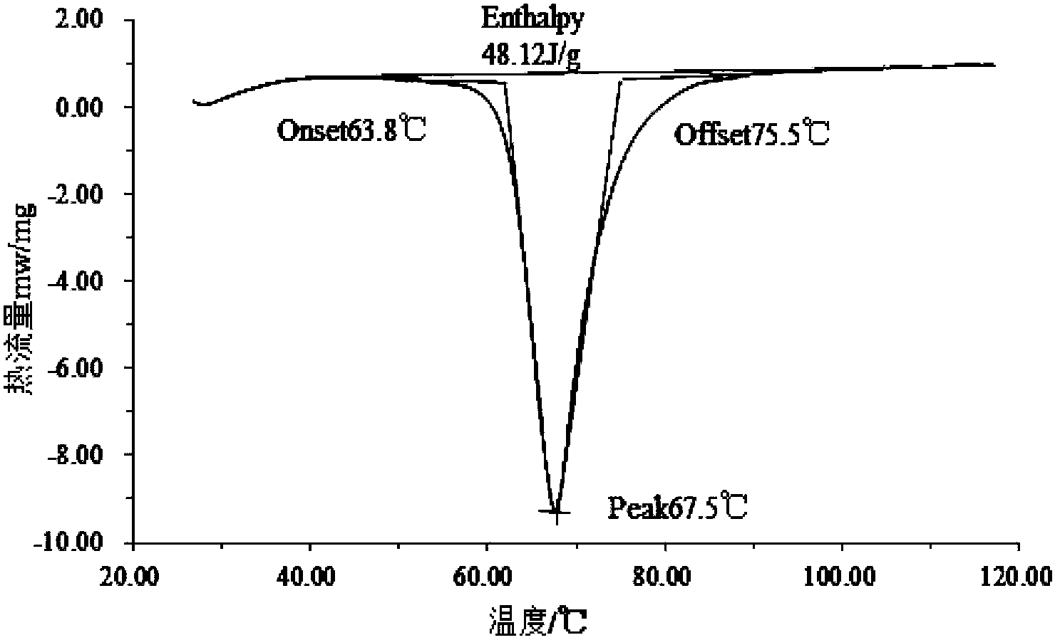 Ceramic sand-like composite phase change material and preparation method thereof