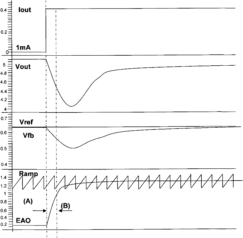 Power supply converter and error amplifier