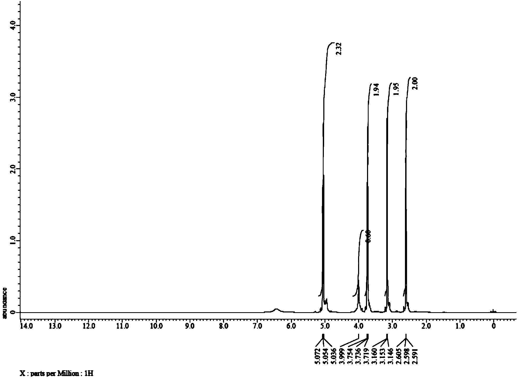 Method for preparing 3-(2-hydroxyethyl)-2-oxazolidone