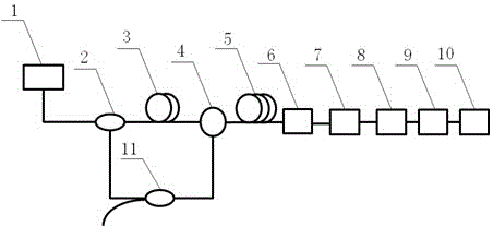 Multi-wavelength narrow linewidth laser output method based on micro-groove fiber