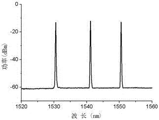 Multi-wavelength narrow linewidth laser output method based on micro-groove fiber