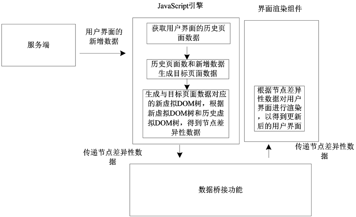 Method, device, electronic device and storage medium for rendering interface of applet