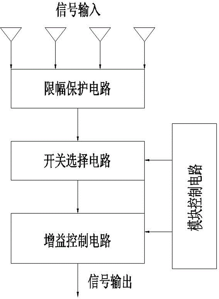 A multi-channel input microwave gain control module