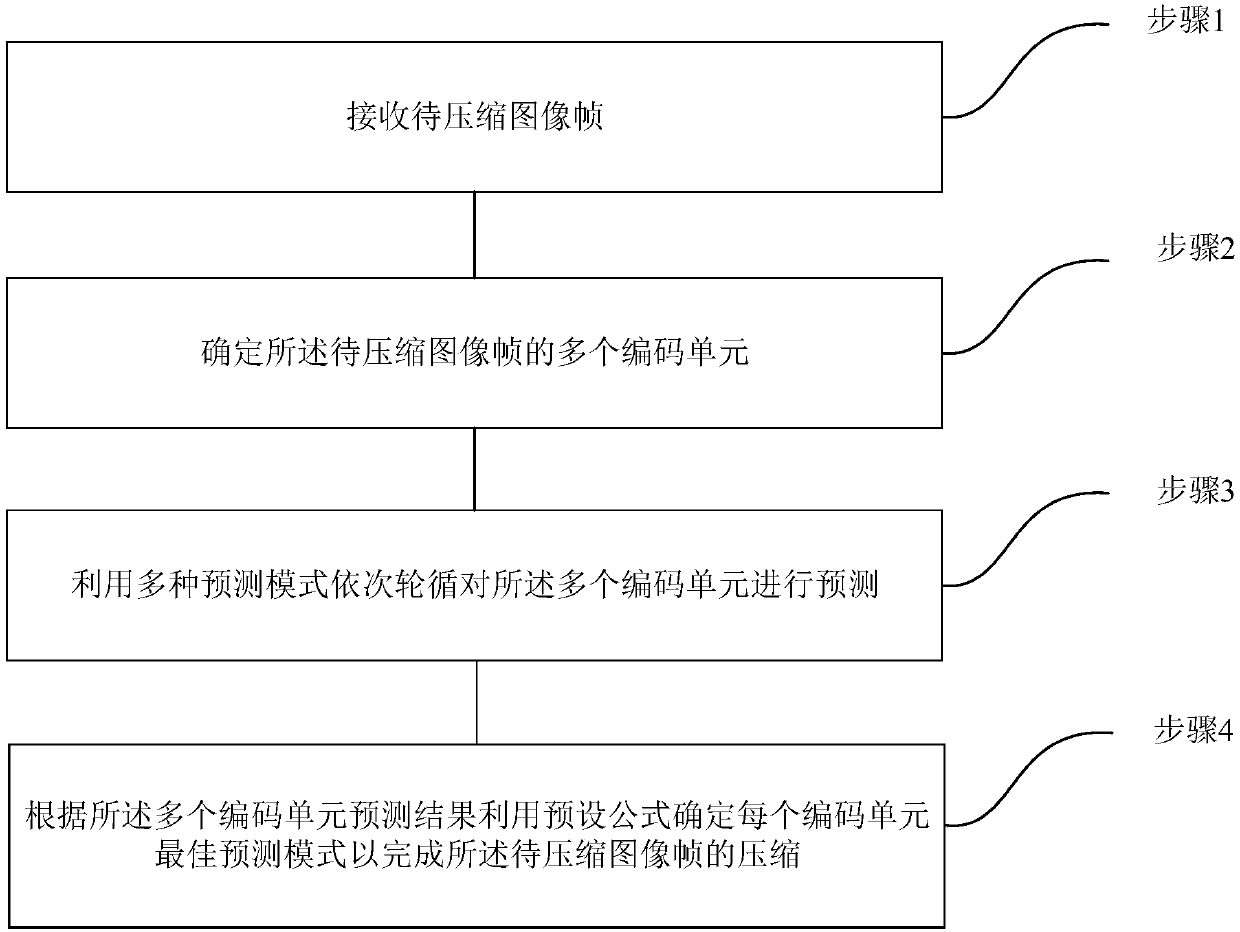 Compression method and equipment based on image prediction