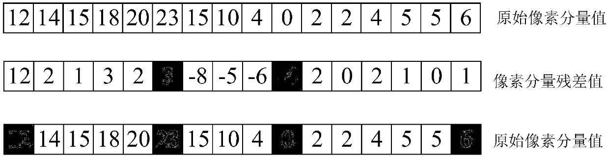 Compression method and equipment based on image prediction