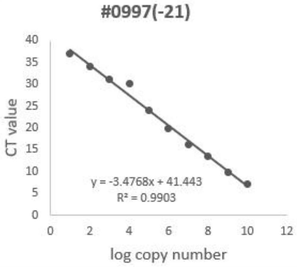 Mycobacterium tuberculosis sRNA fluorescent quantitative PCR standard substance for identifying false positive reaction and application thereof