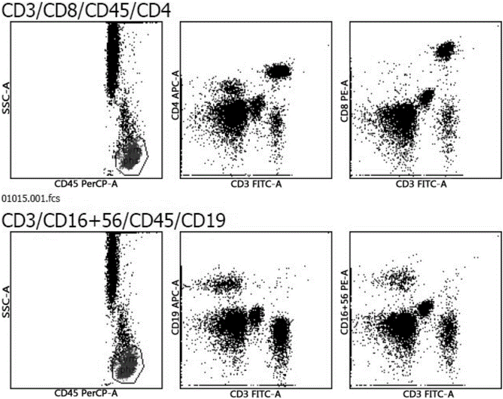 A method and kit for immunotyping of lymphocytes