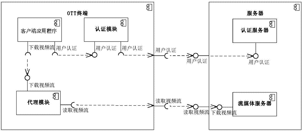 Hotlink protection method, device and system based on network terminal