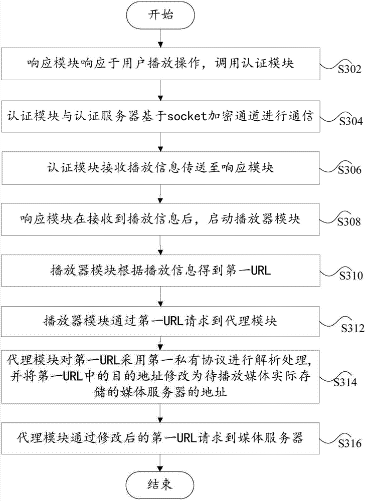 Hotlink protection method, device and system based on network terminal