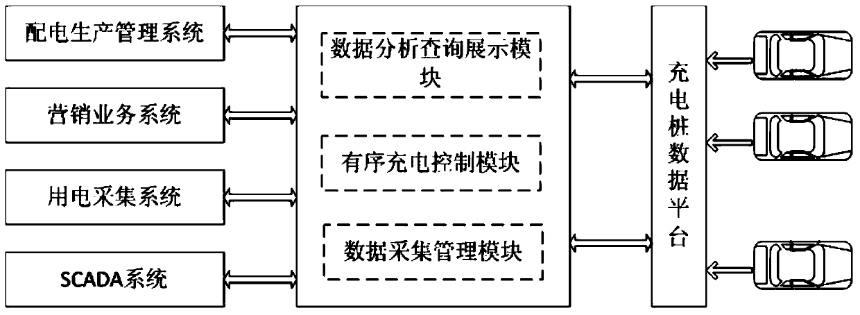 Orderly charging control system for electric vehicles in residential quarters