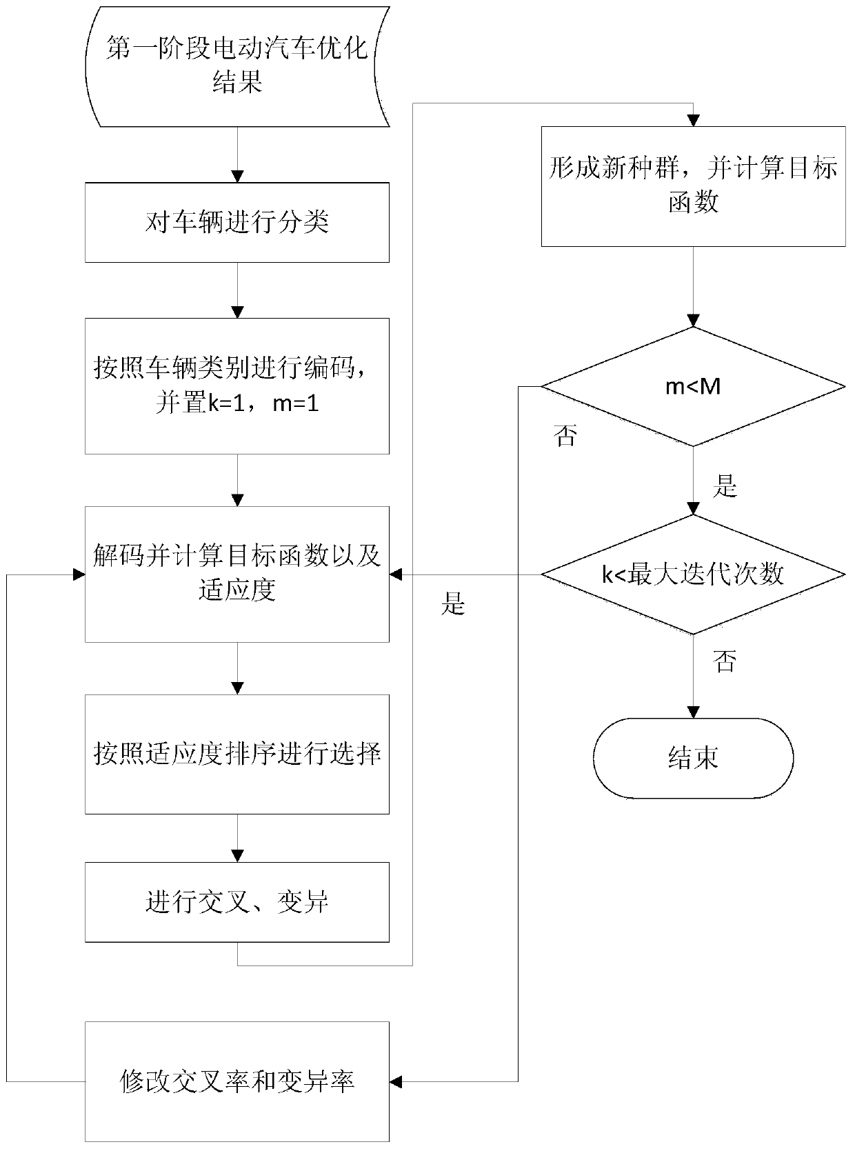 Orderly charging control system for electric vehicles in residential quarters