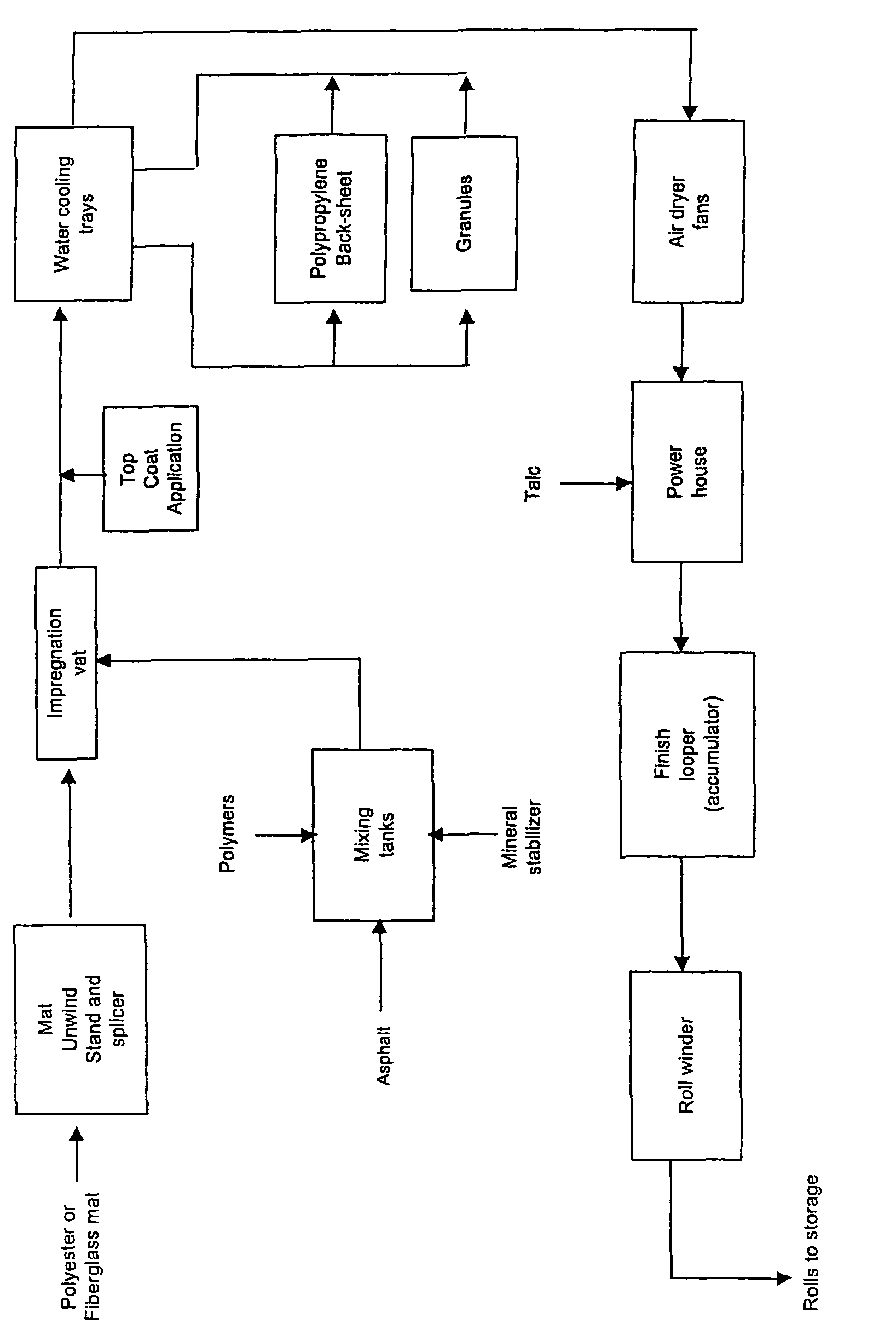 White reflective coating for modified bitumen membrane