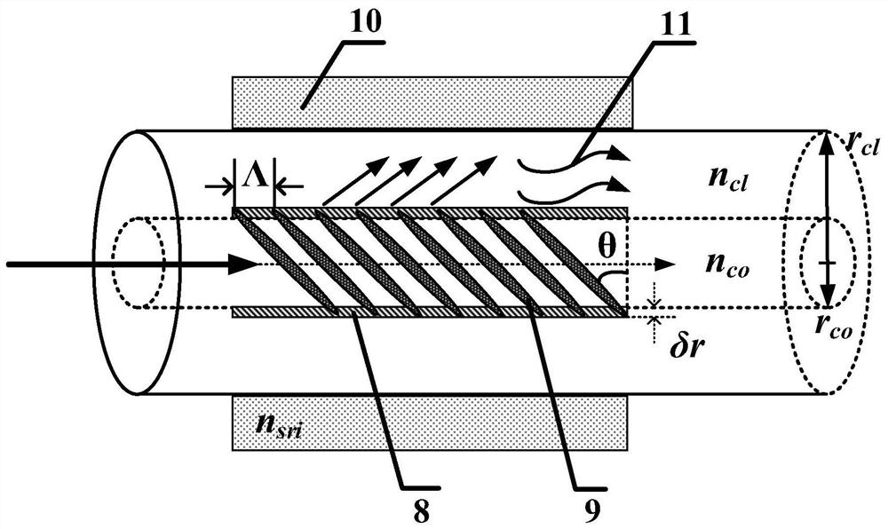 Modulated tilted fiber grating refractive index sensing device and method with inner cladding