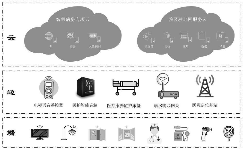 Intelligent ward system and management method thereof