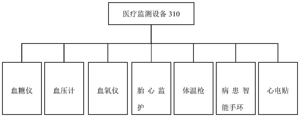 Intelligent ward system and management method thereof