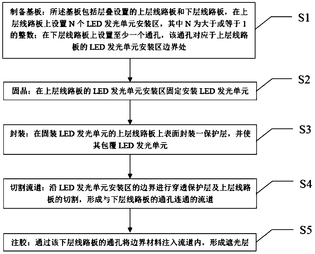 A kind of encapsulation method of cob display module and display module thereof