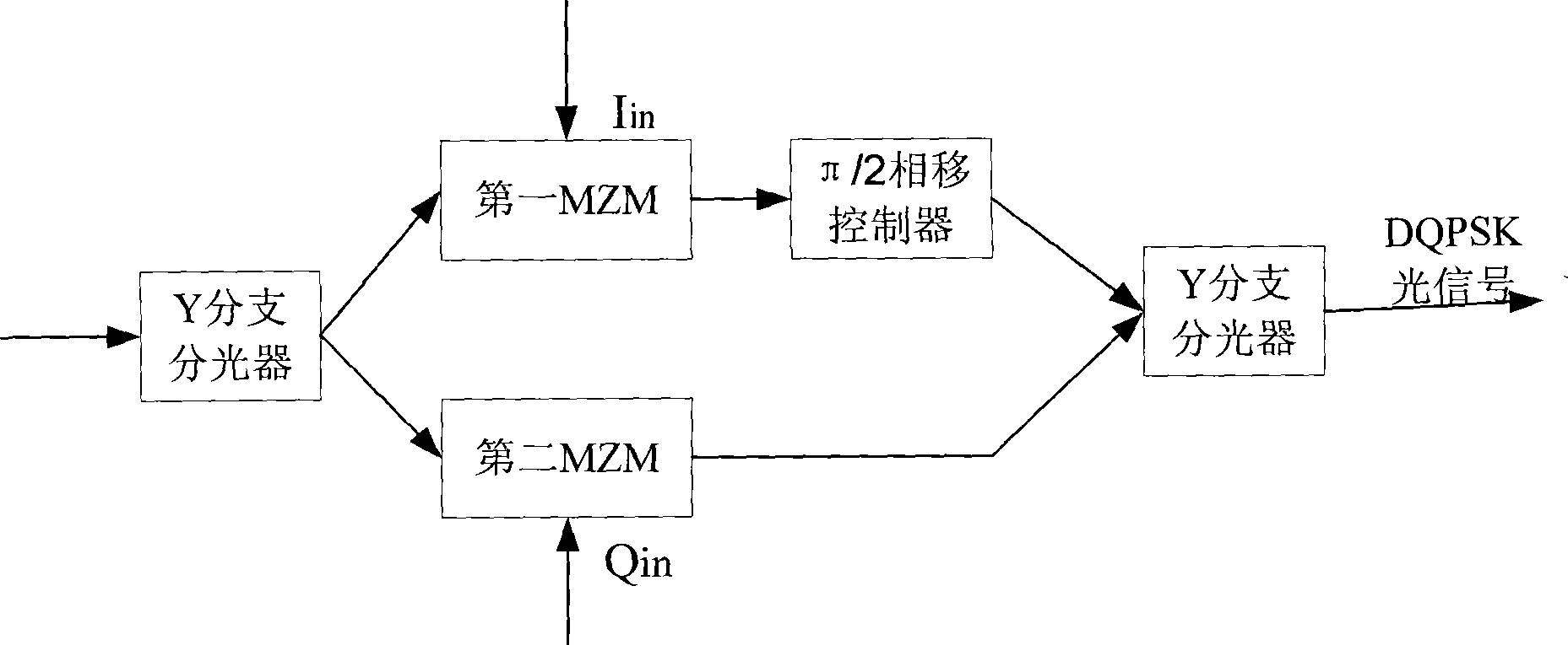 Method and apparatus for generating differential quadrature phase shifting keying code optical signal