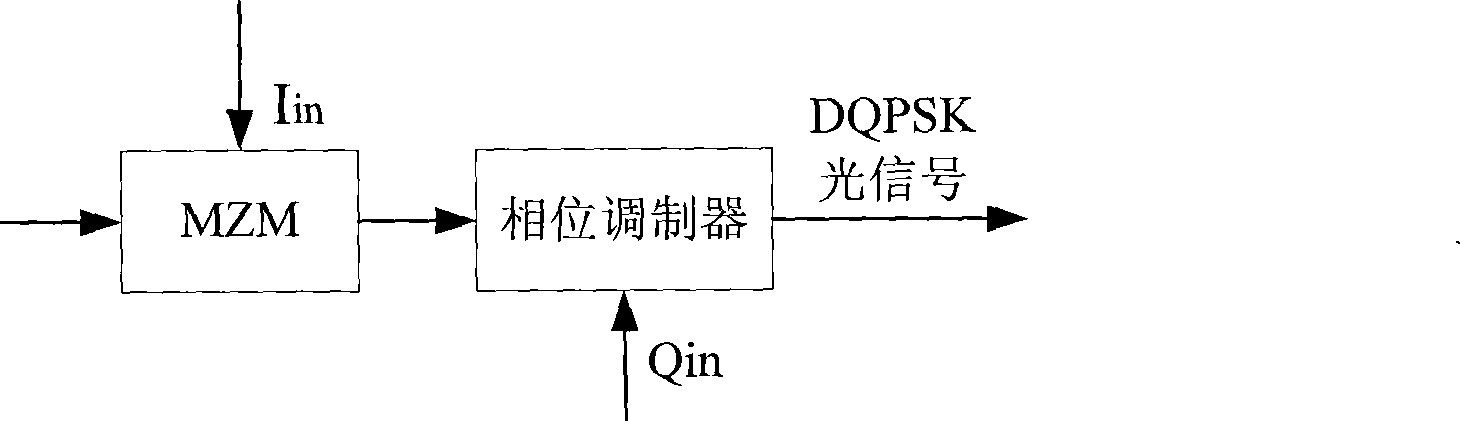 Method and apparatus for generating differential quadrature phase shifting keying code optical signal