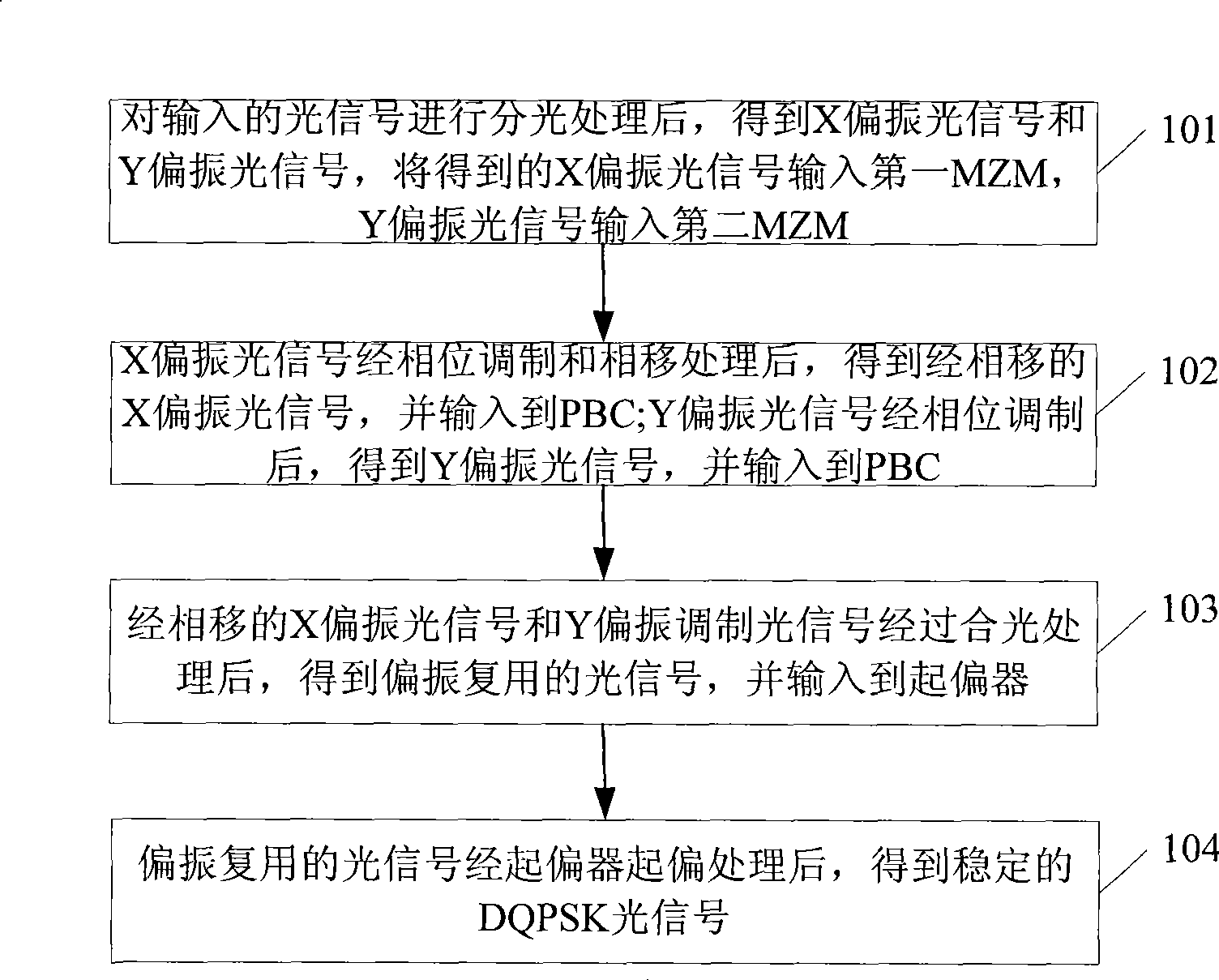 Method and apparatus for generating differential quadrature phase shifting keying code optical signal