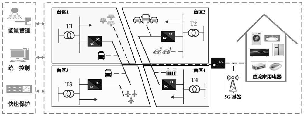 Flexible interconnection topology design method and system for balancing different source-load structures in power distribution station interval