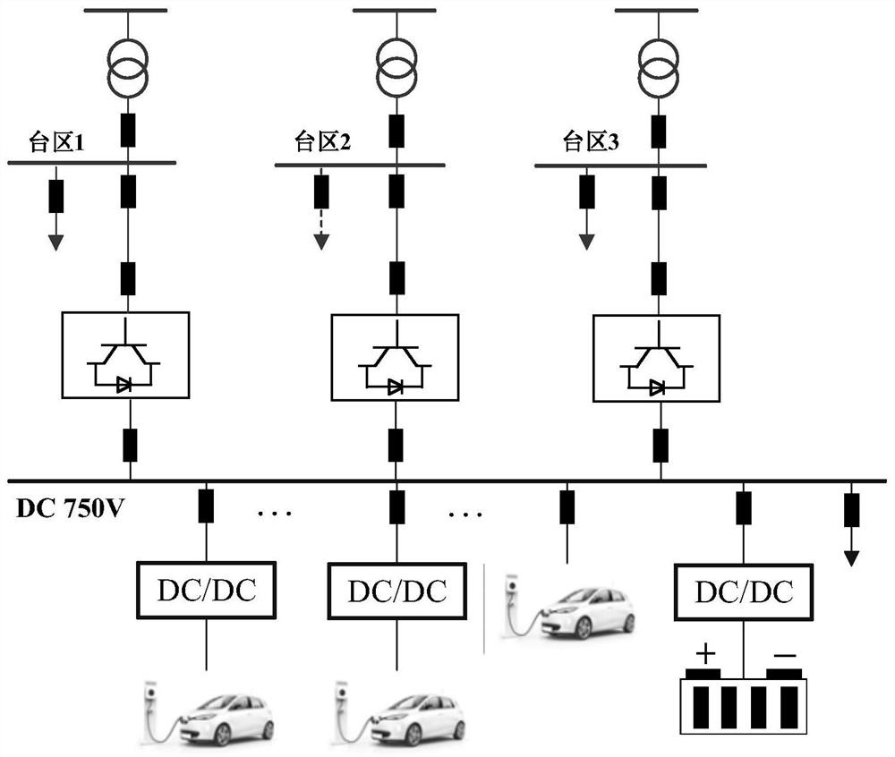 Flexible interconnection topology design method and system for balancing different source-load structures in power distribution station interval