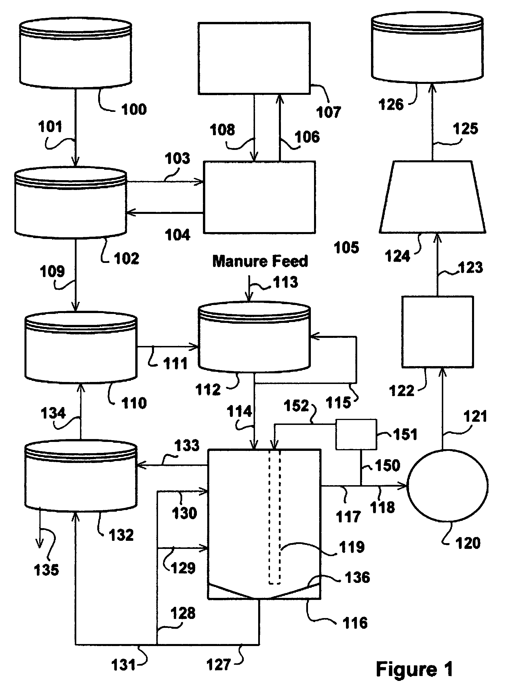 Method, composition and apparatus for high temperature production of methane from poultry waste