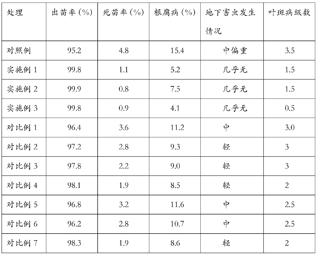 Endophyte-containing seaweed composite microbial organic fertilizer for peanuts