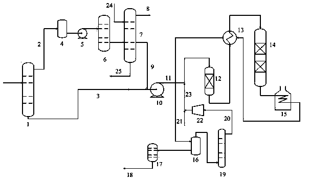 Method used for catalytic gasoline deep hydrodesulfurization