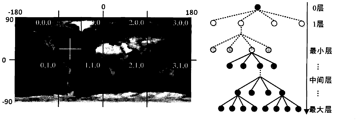 Organization and management method of map tile caching