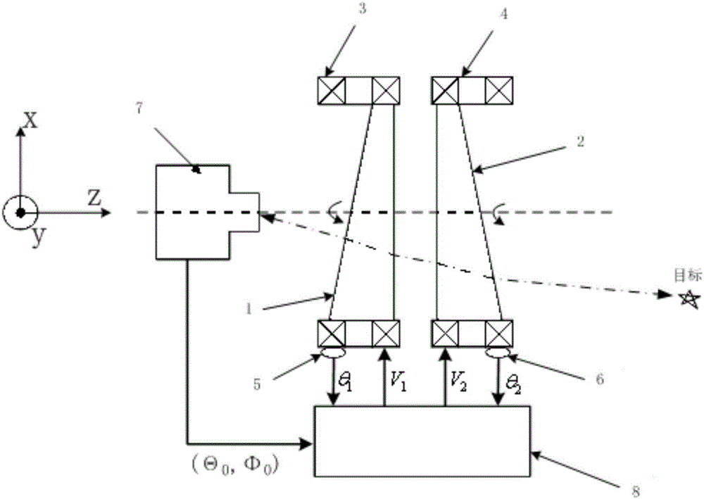 Real-time closed-loop tracking method based on rotary double prisms