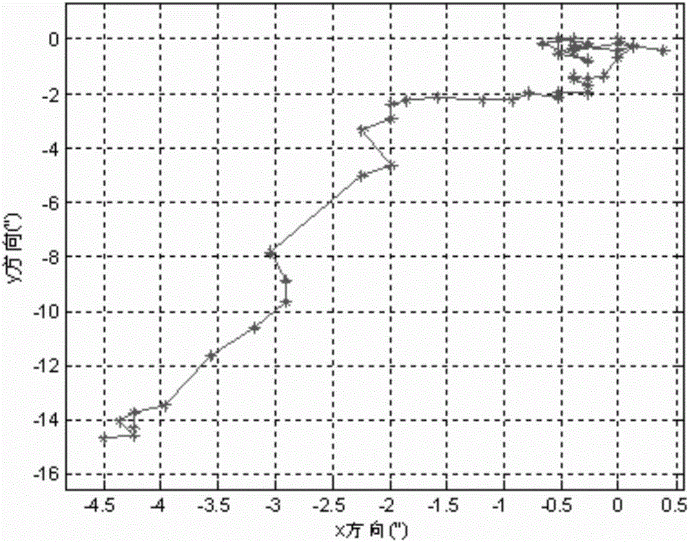 Real-time closed-loop tracking method based on rotary double prisms