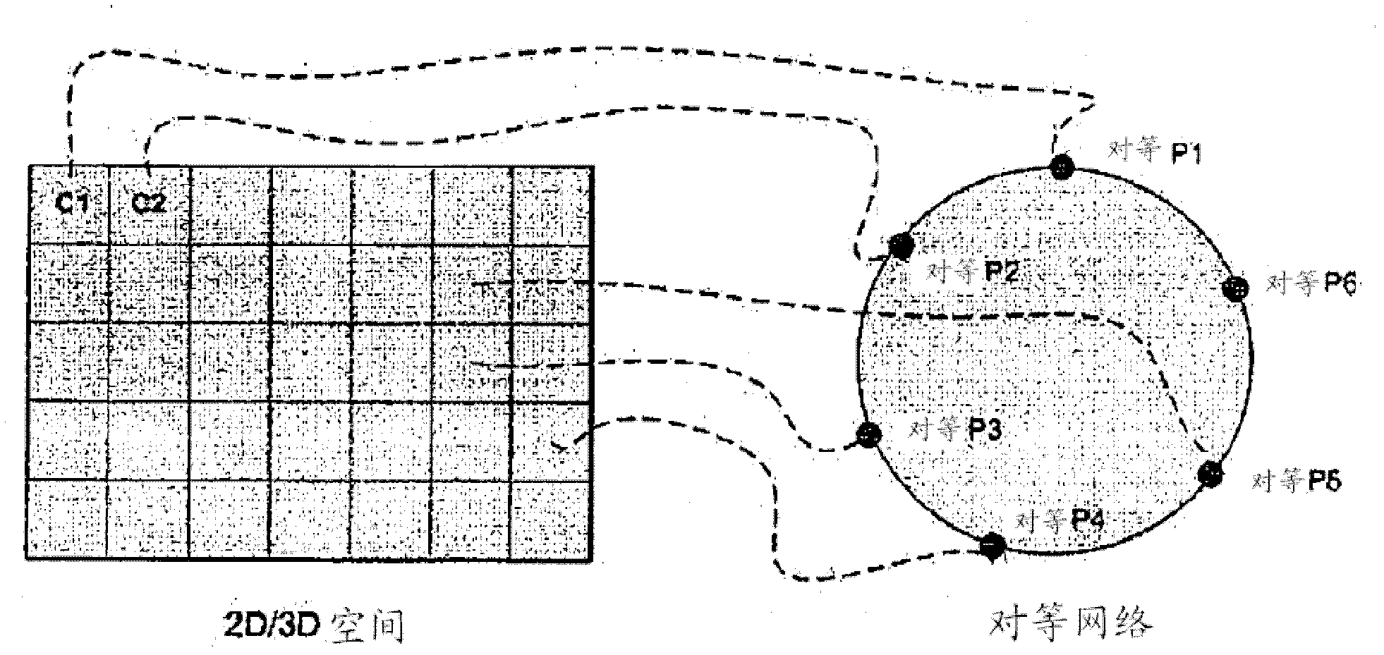 Interest management for a virtual environment of a peer-to-peer network