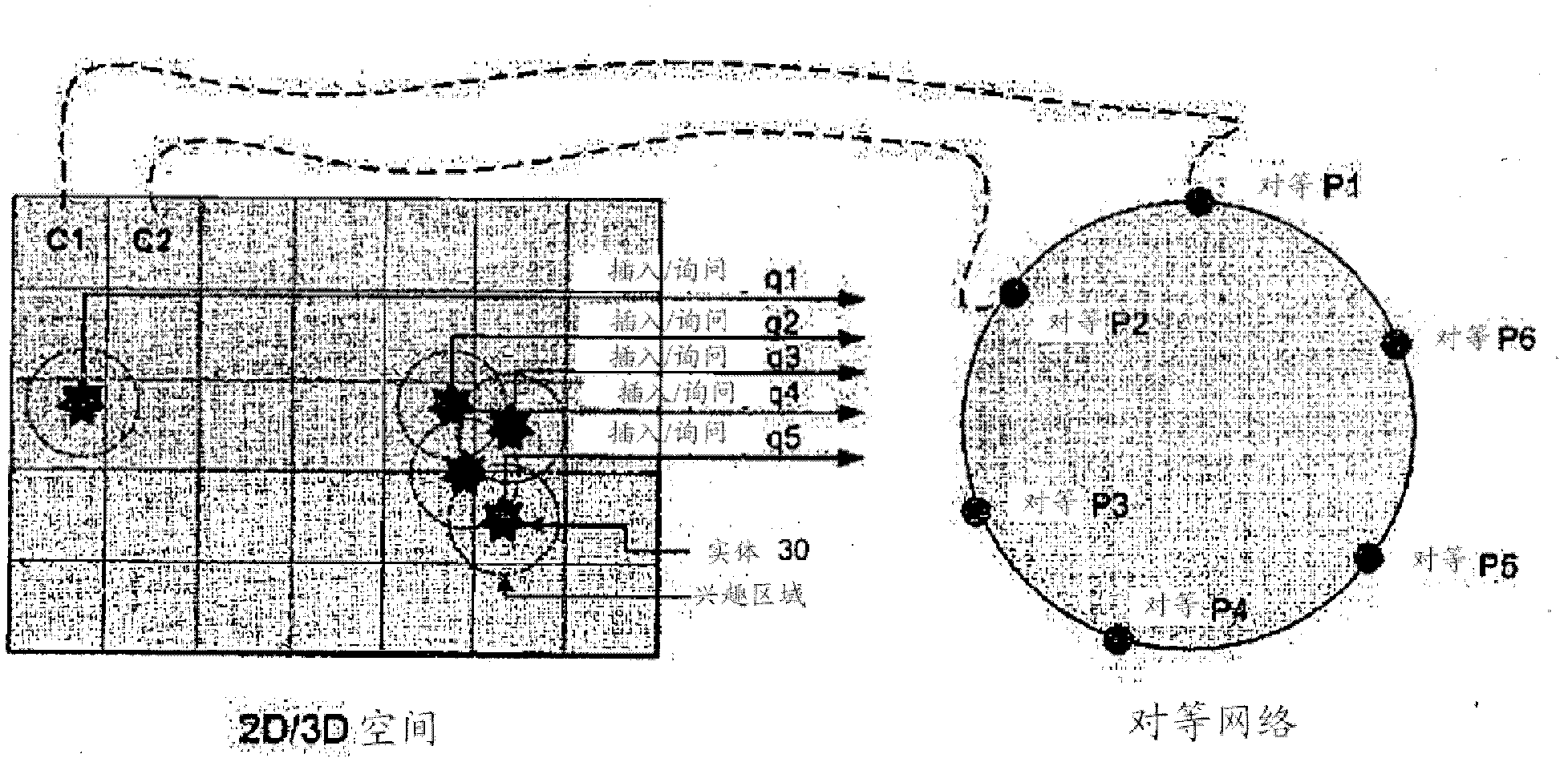 Interest management for a virtual environment of a peer-to-peer network