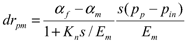 Shale reservoir permeability dynamic prediction method under synergistic effect of complex mechanism