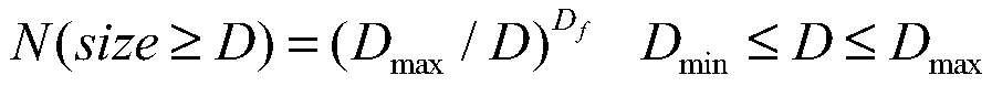 Shale reservoir permeability dynamic prediction method under synergistic effect of complex mechanism