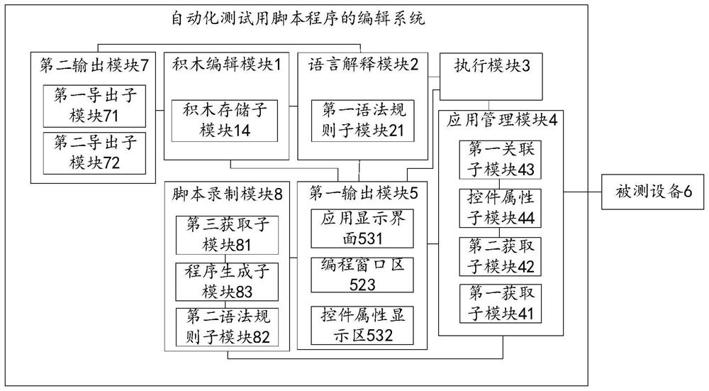 Editing system of script program for automated testing