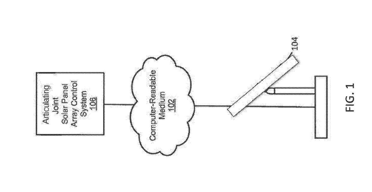 Articulating joint solar panel array