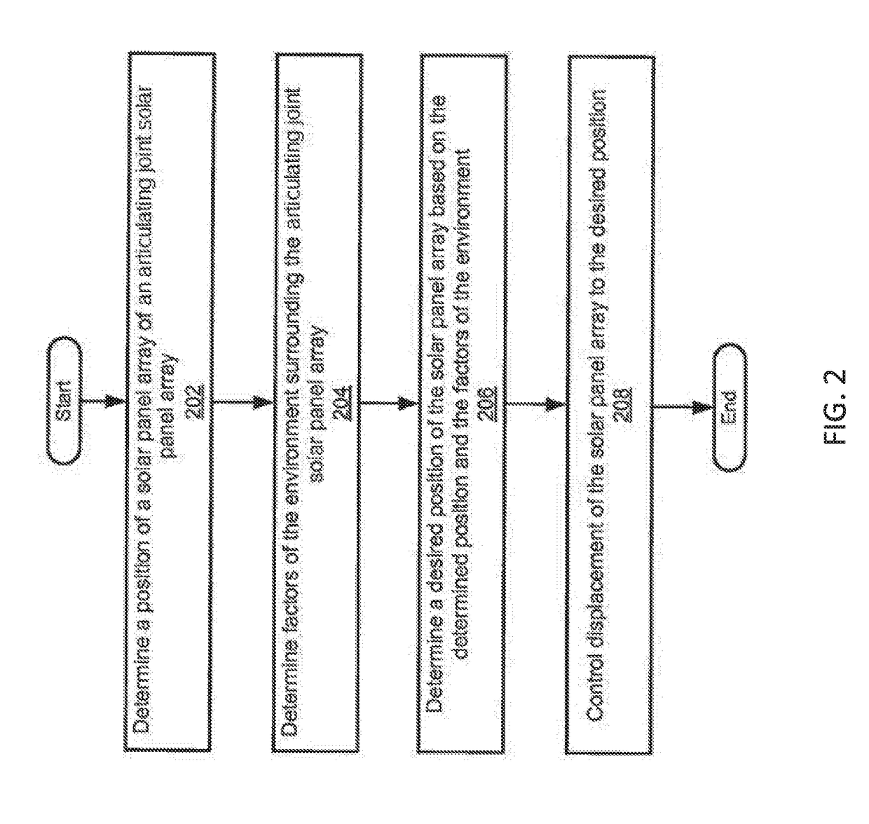 Articulating joint solar panel array