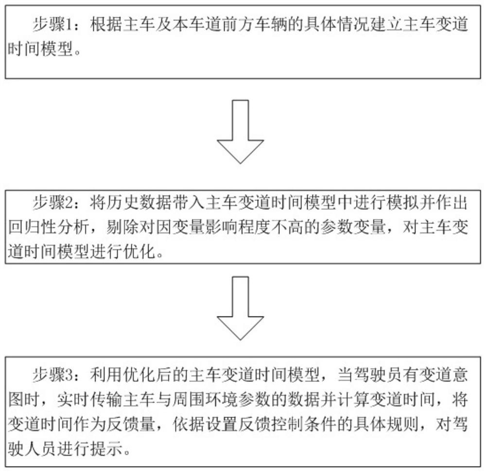 Lane changing time model establishing method for natural driving vehicles on expressway