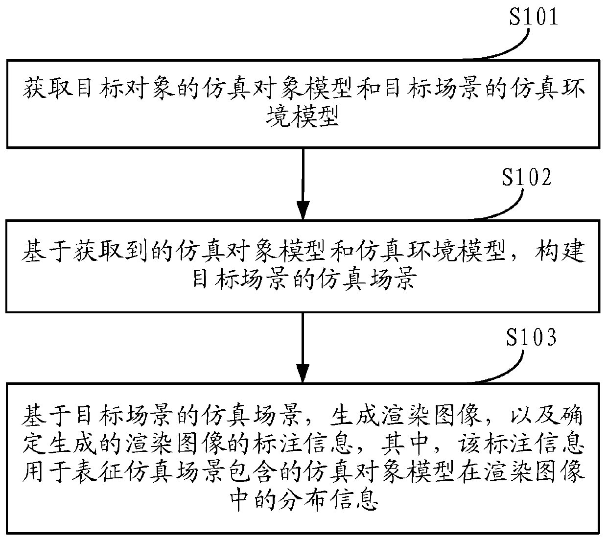 Image data generation method and device