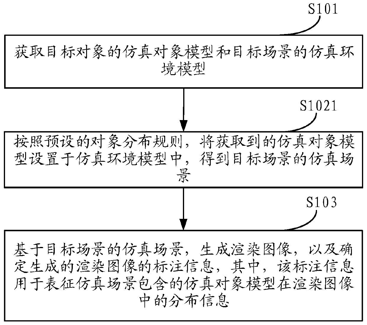 Image data generation method and device