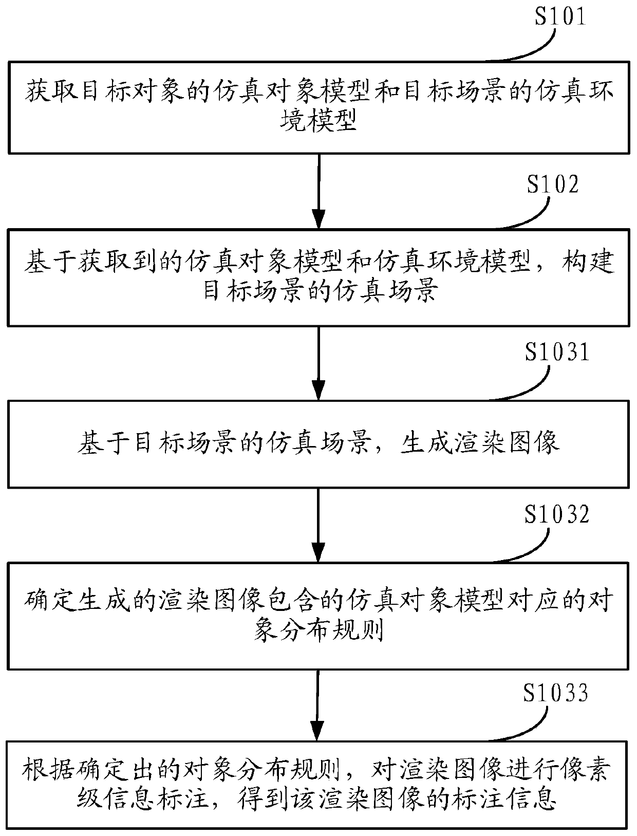 Image data generation method and device