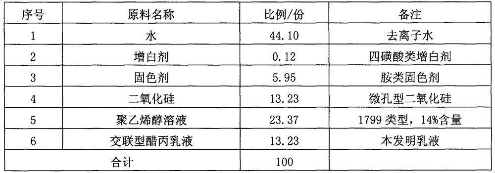 Crosslinked vinyl acetate-acrylic emulsion for digital color inkjet ink-absorbing coating and preparation method thereof