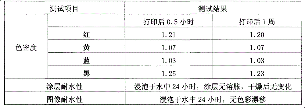 Crosslinked vinyl acetate-acrylic emulsion for digital color inkjet ink-absorbing coating and preparation method thereof