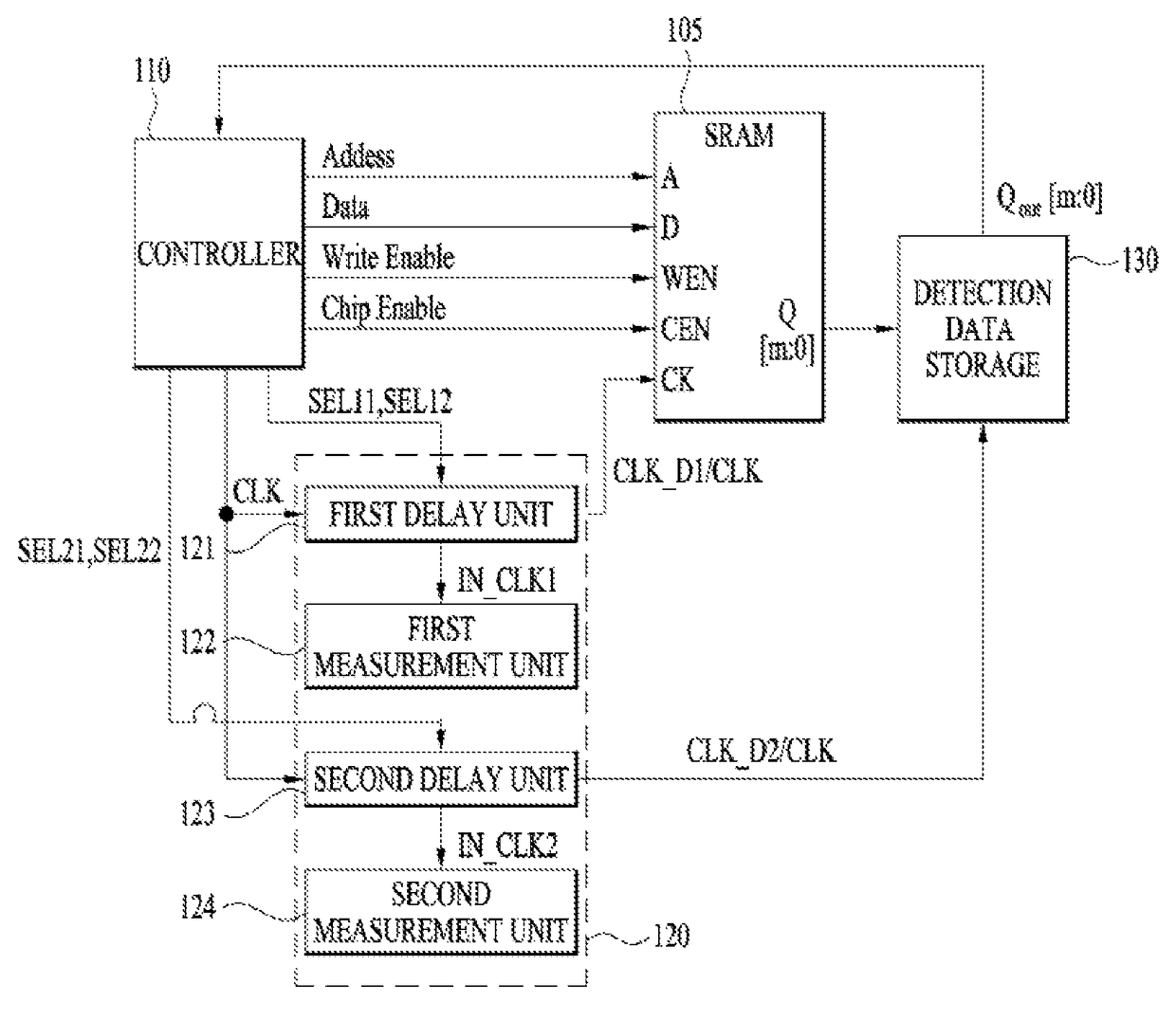 System for measuring access time of memory