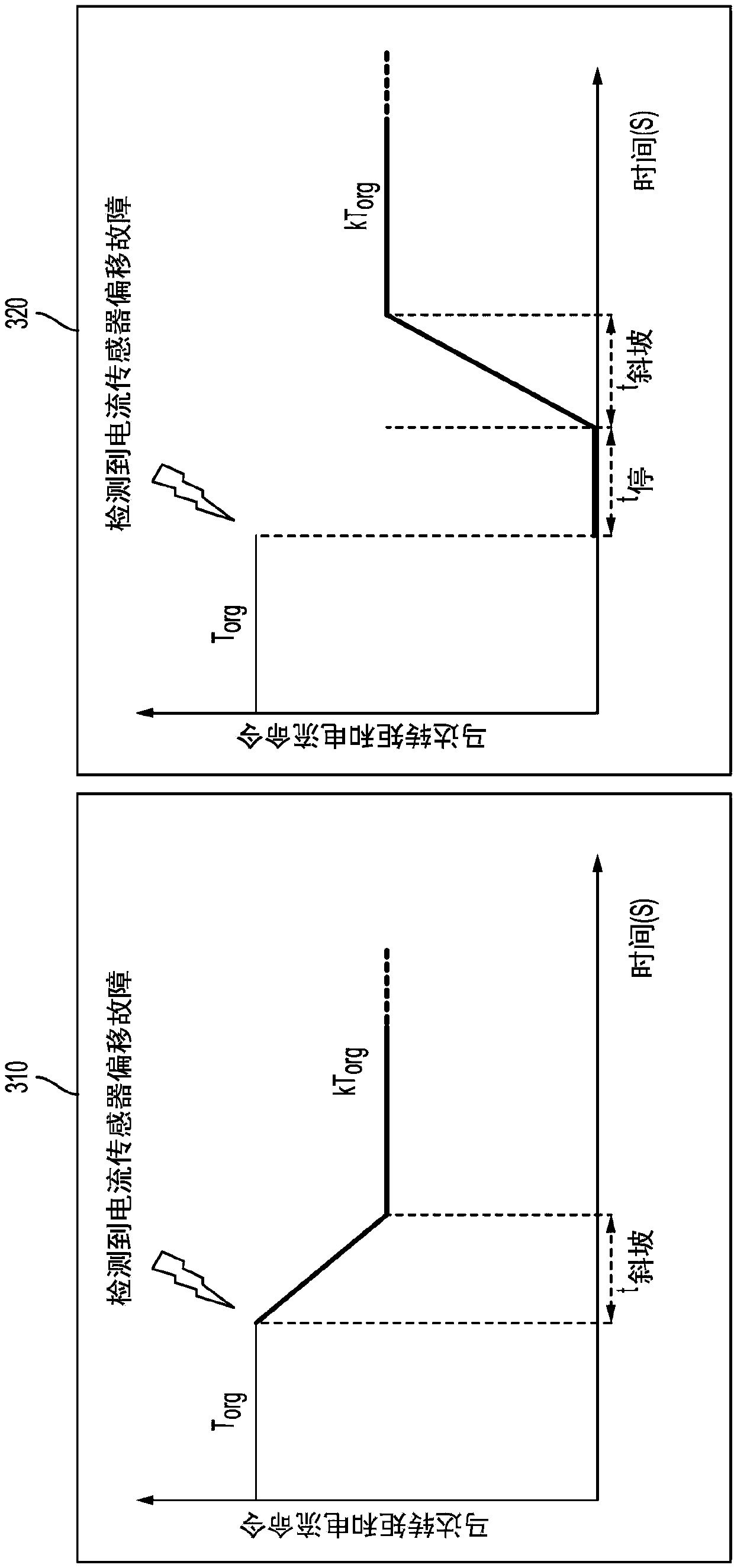 Current sensor fault mitigation for steering systems with permanent magnet DC drives