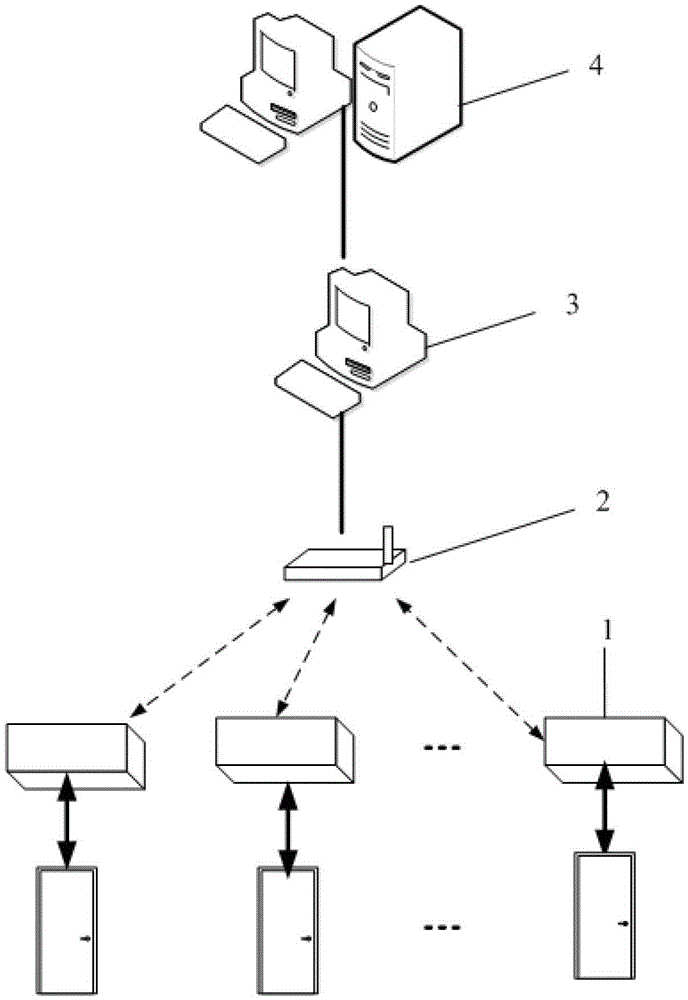 Automatic demand response system and automatic demand response method