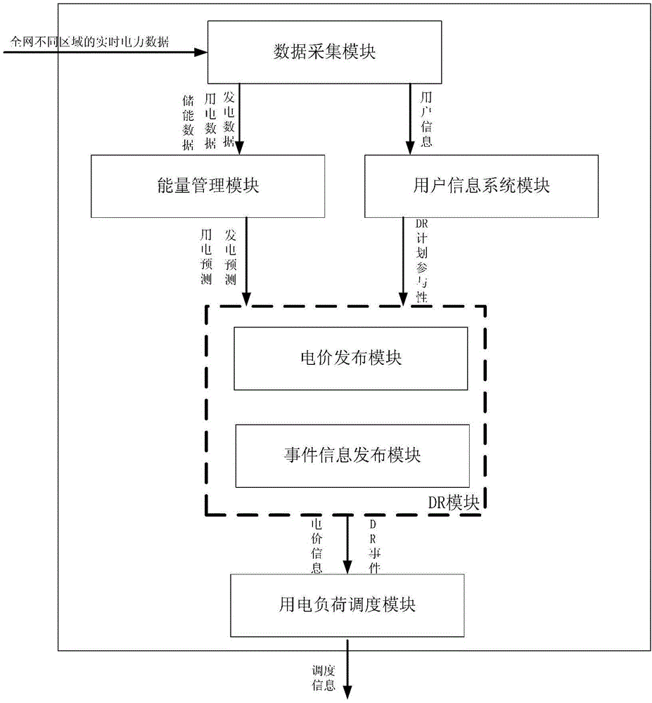 Automatic demand response system and automatic demand response method