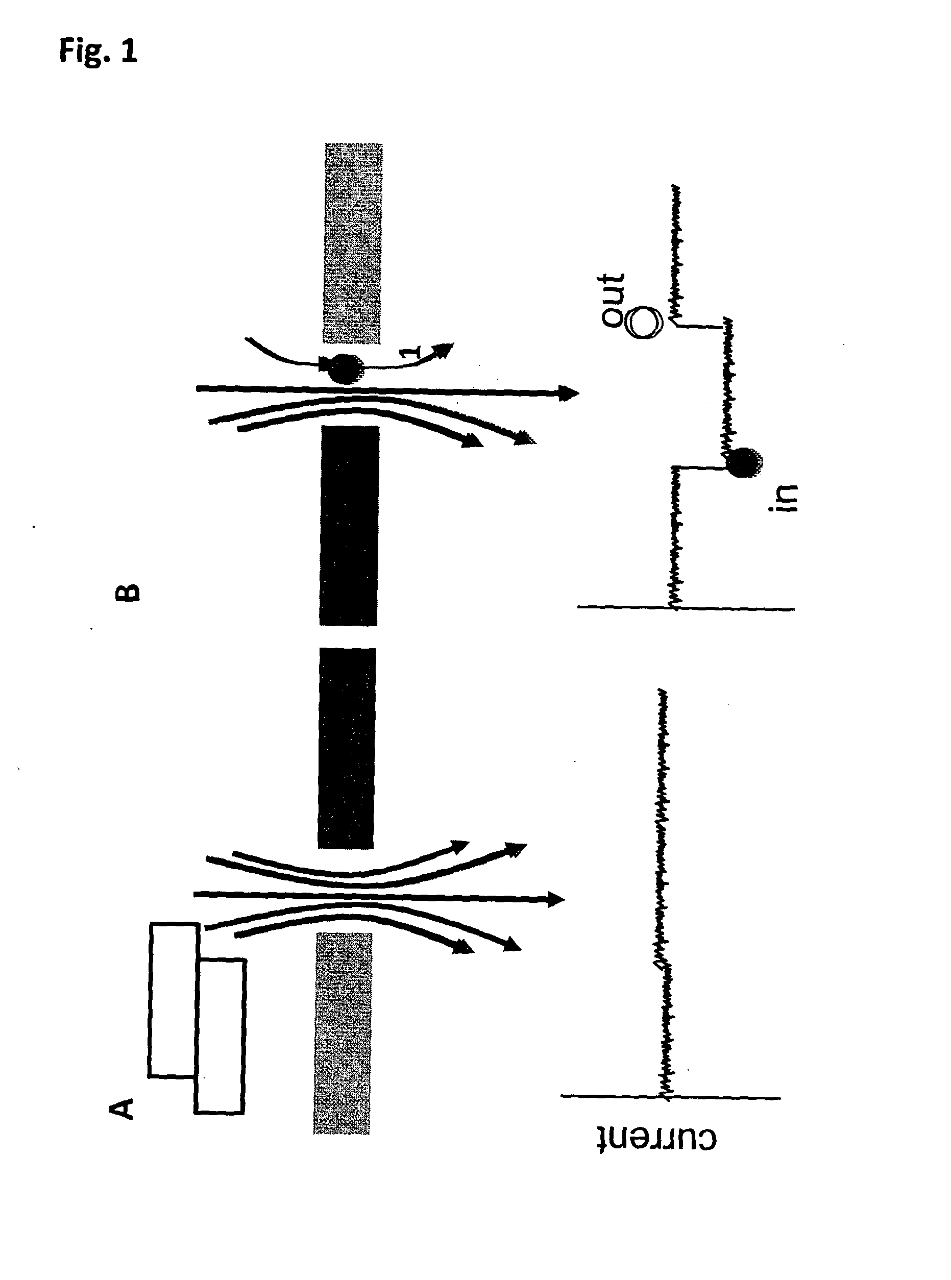 Coupling method