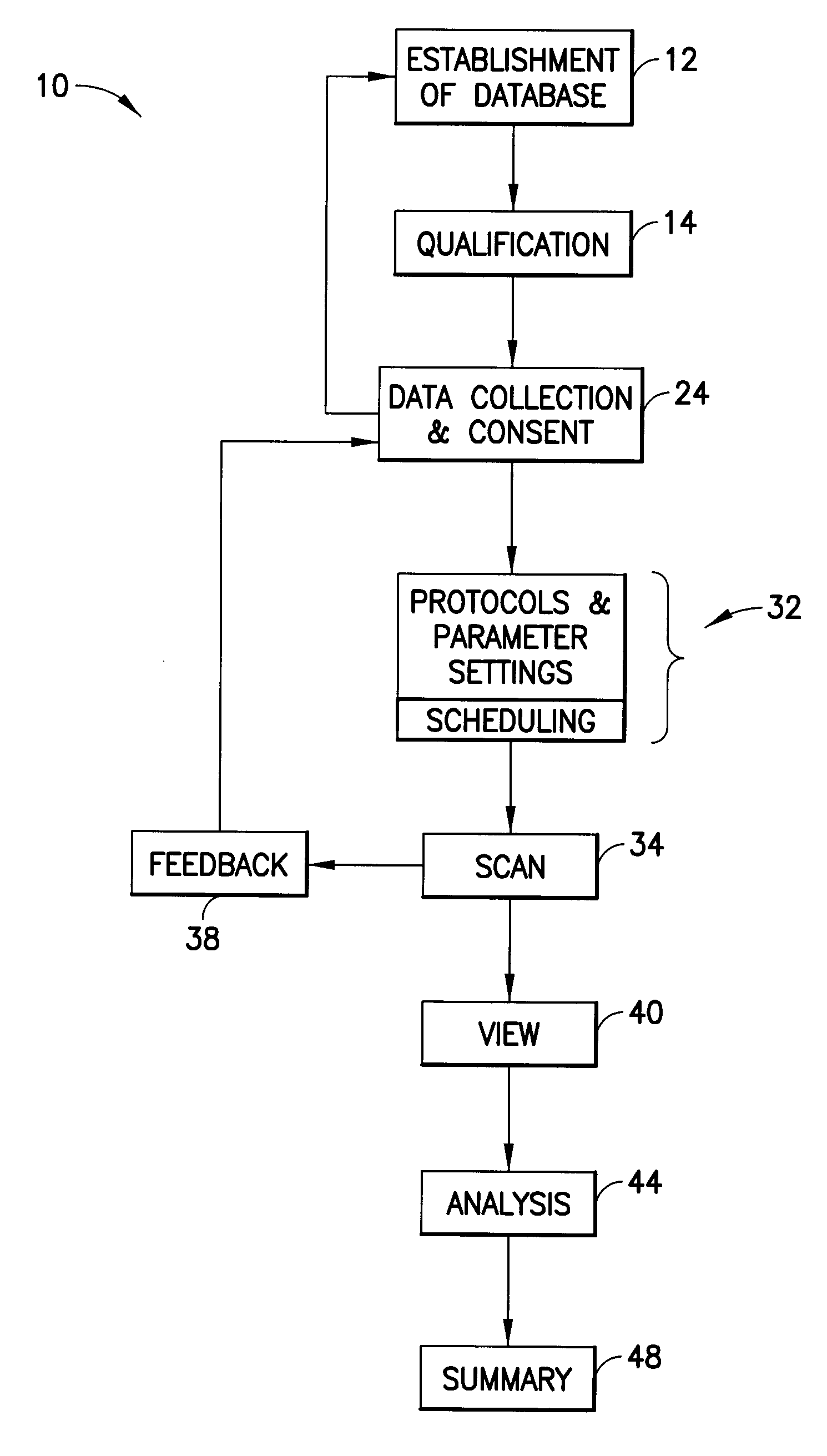 Image analysis processes and methods for the evaluation of tampon performance